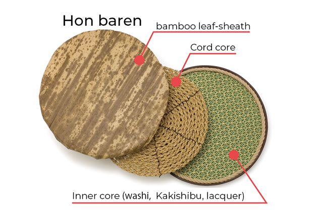 Traditional Japanese Bamboo Sheath Baren for Mokuhanga Printing